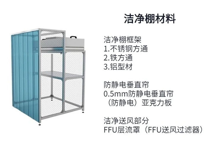 廣州潔凈車間