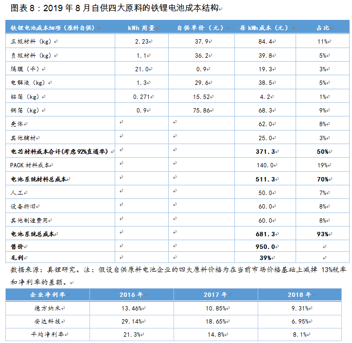 換個角度看電池路線之爭