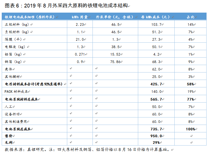 換個角度看電池路線之爭