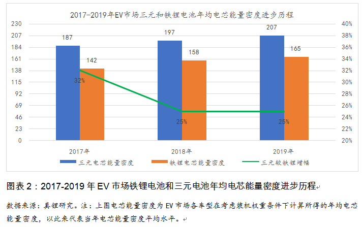 換個角度看電池路線之爭